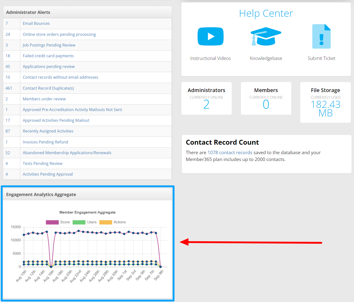 Dashboard Engagement.png