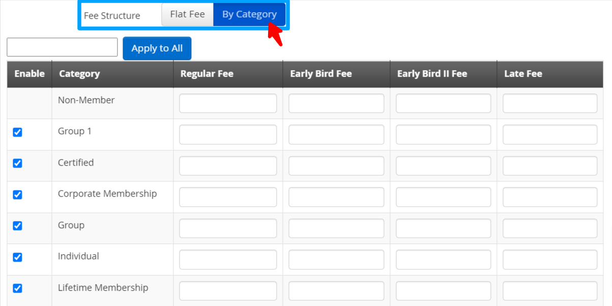 Ticket Price By Category.png